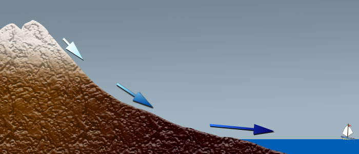 ウィリウォウ williwaw