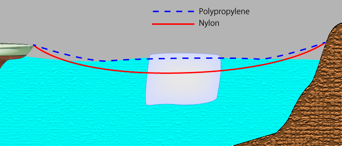 mooring in the Antarctic