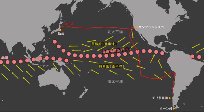 trade wind and doldrums