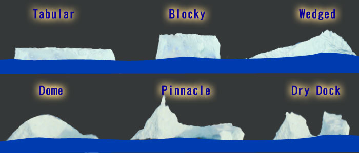 types of icebergs